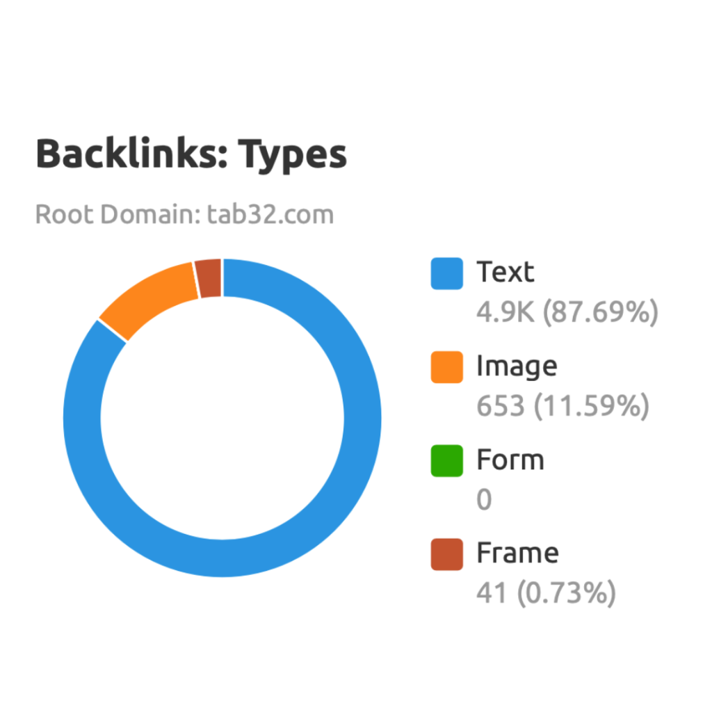 tab32 backlinks tpes